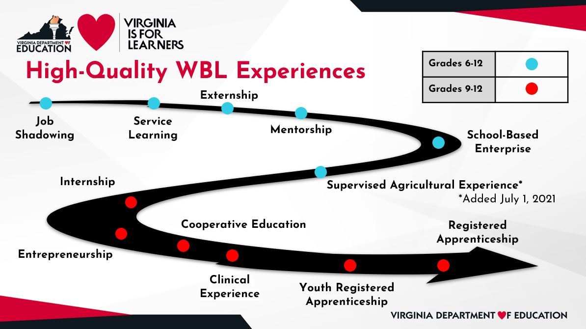 Work-Based Learning